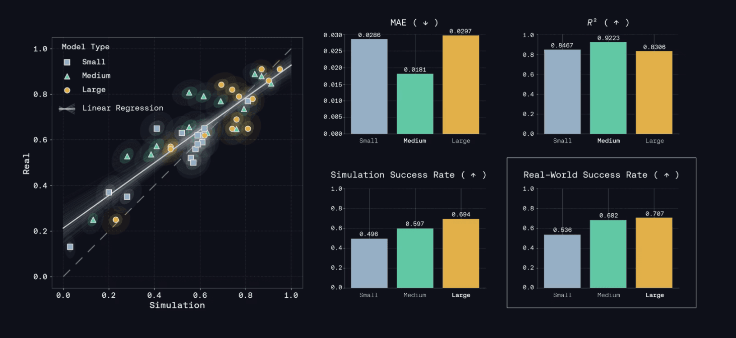 Genesis AI Releases Nyx, Quadrants, and Genesis World 1.0 Physics Platform for Scalable Robotics Foundation Model Evaluation